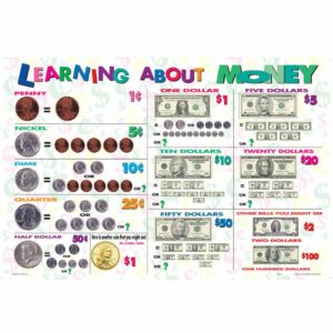 Learning About Money Placemat