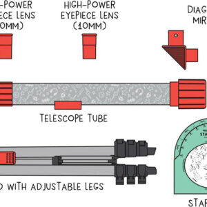 Wow in the World: Kids' Telescope and Astronomy Kit