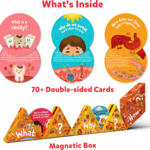 Science Snippets - Human Body