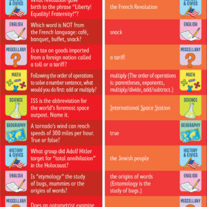 Brain Quest 6th Grade Smart Cards Revised 4th Edition